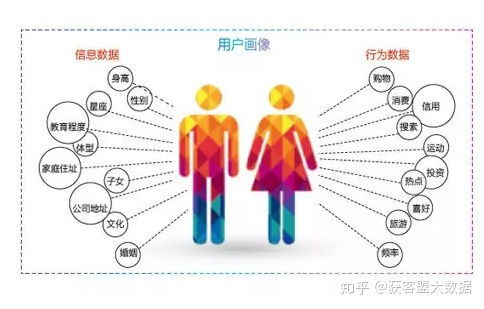 運營商大數(shù)據(jù) 開啟超細分微營銷與精細化服務(wù)新篇章