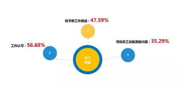 10個互聯(lián)網(wǎng)員工大數(shù)據(jù) 年輕化、愛跳槽等趨勢如何重塑職場生態(tài)