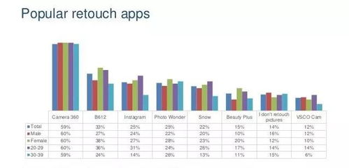 越南智能手機(jī)相機(jī)使用行為調(diào)查報(bào)告 基于互聯(lián)網(wǎng)數(shù)據(jù)服務(wù)的深入分析