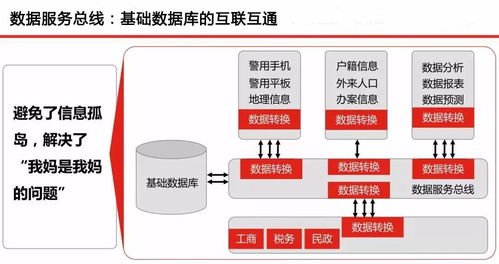云威榜第500期 智慧公安大數(shù)據(jù)解決方案的創(chuàng)新發(fā)展與互聯(lián)網(wǎng)數(shù)據(jù)服務(wù)