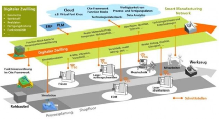 5G賦能數(shù)字孿生體應(yīng)用的價值、路徑與案例——基于互聯(lián)網(wǎng)數(shù)據(jù)服務(wù)的視角