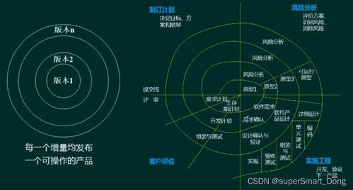 軟件工程概述 軟件開(kāi)發(fā)模型、方法與設(shè)計(jì)實(shí)踐