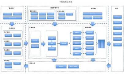 從零構(gòu)建實(shí)時(shí)個(gè)性化推薦系統(tǒng) 軟件設(shè)計(jì)與開(kāi)發(fā)全攻略